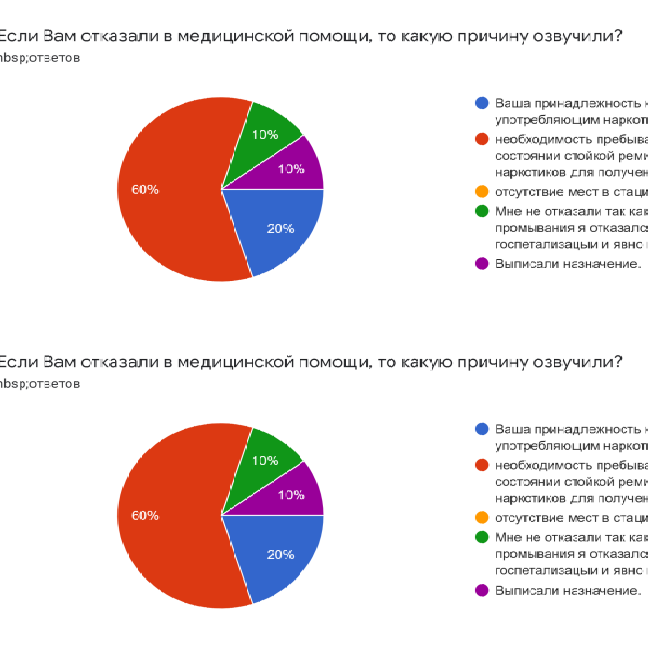 The research report provided by the country UnMode partner 